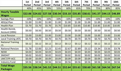 how much do sheet metal fabricators make|prevailing wage sheet metal worker.